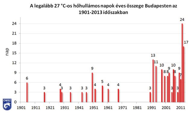 2. ábra