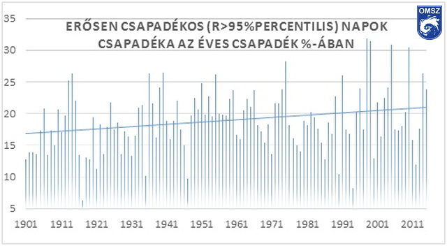 3. ábra