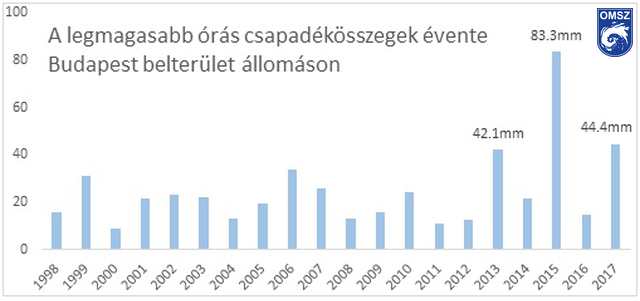 5. ábra