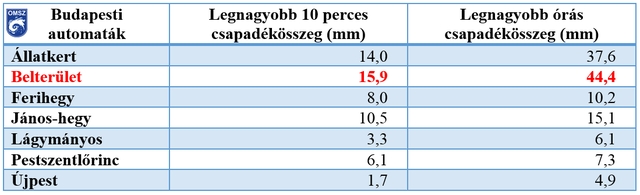 1. táblázat