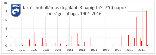 2a. ábra