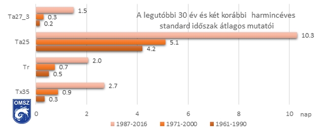 3. ábra