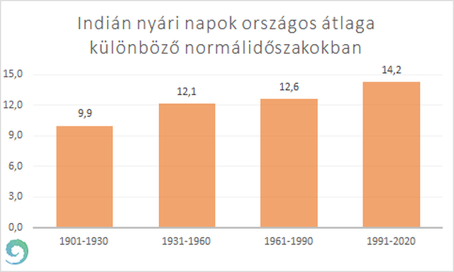 4. ábra