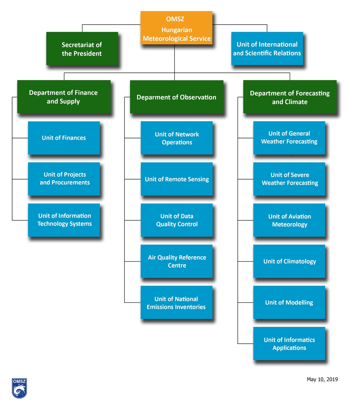 Eng.: OMSZ szervezeti felepitése