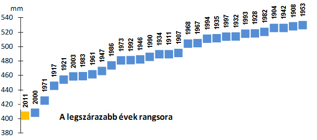 3. ábra