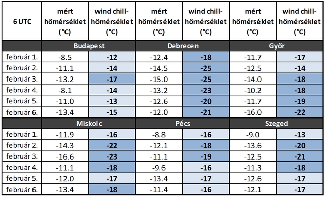 windchill-homerseklet_06