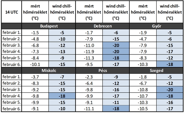 windchill-homerseklet_14