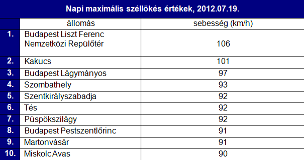 5. ábra