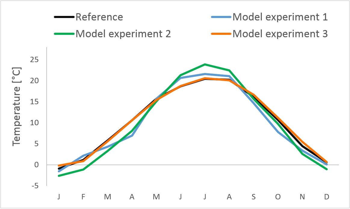 Figure 3.3