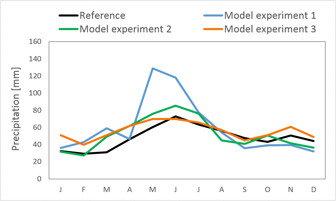 Figure 3.4