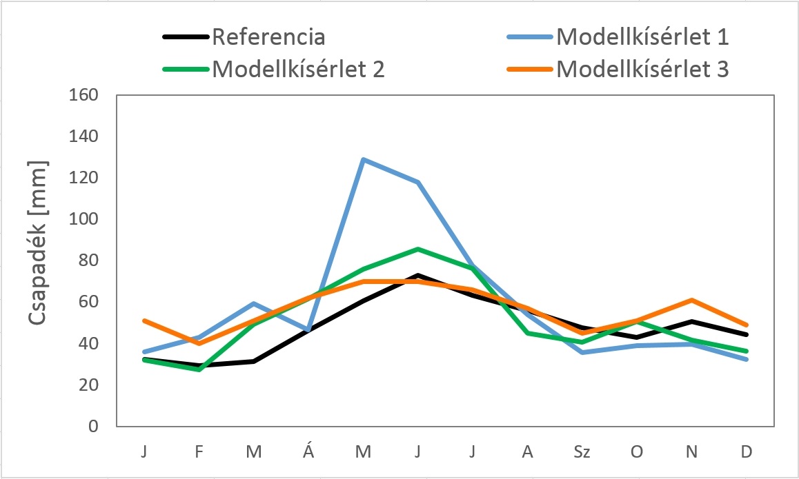 3.4 ábra