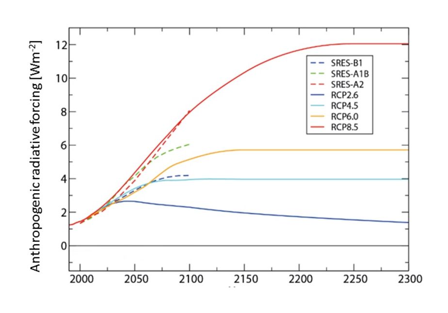 Figure 3.5