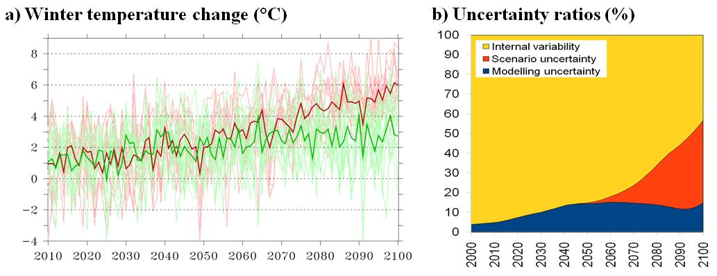 Figure 5.1