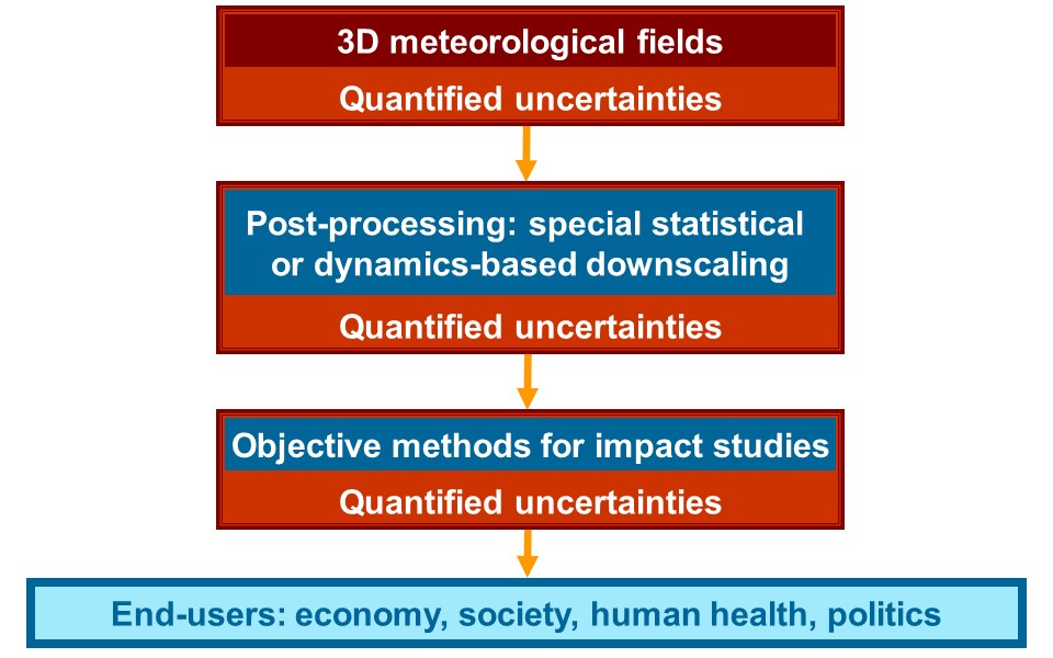 Figure 6.1