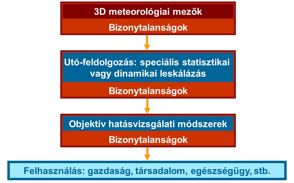 6.1 ábra