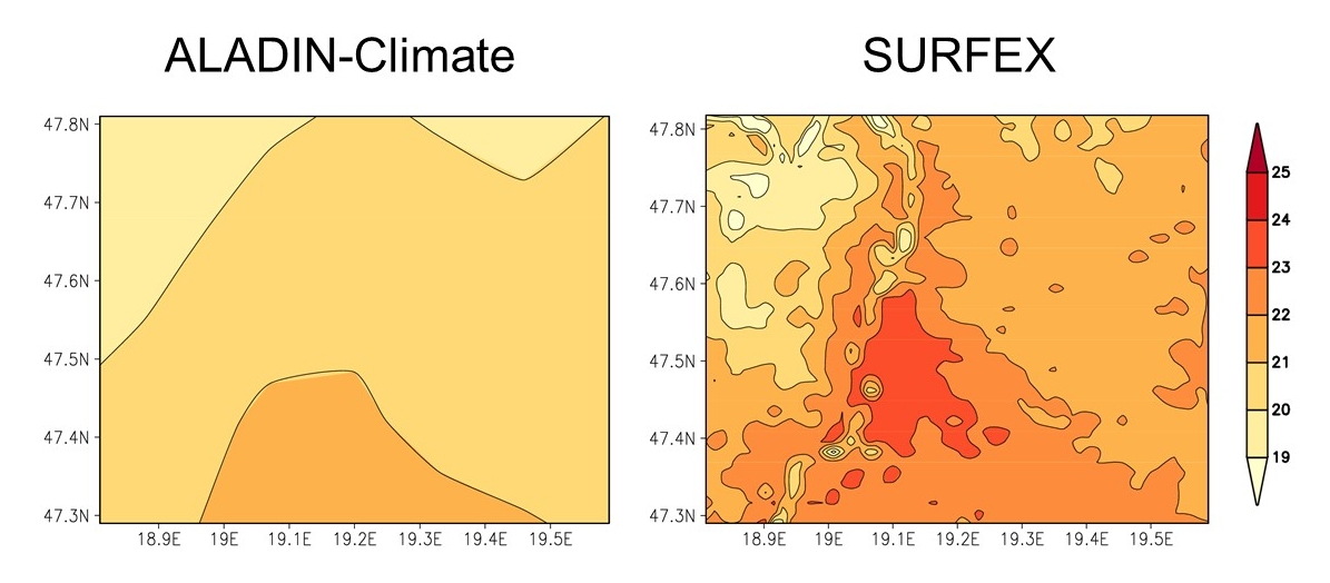 Figure 7.1