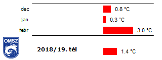 beillesztett kép