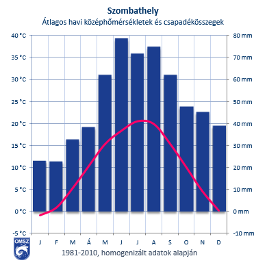 Várható Időjárás Szombathely Omsz