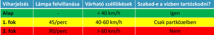 3. ábra