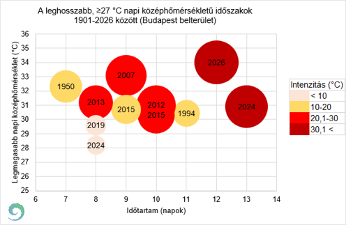 3. ábra