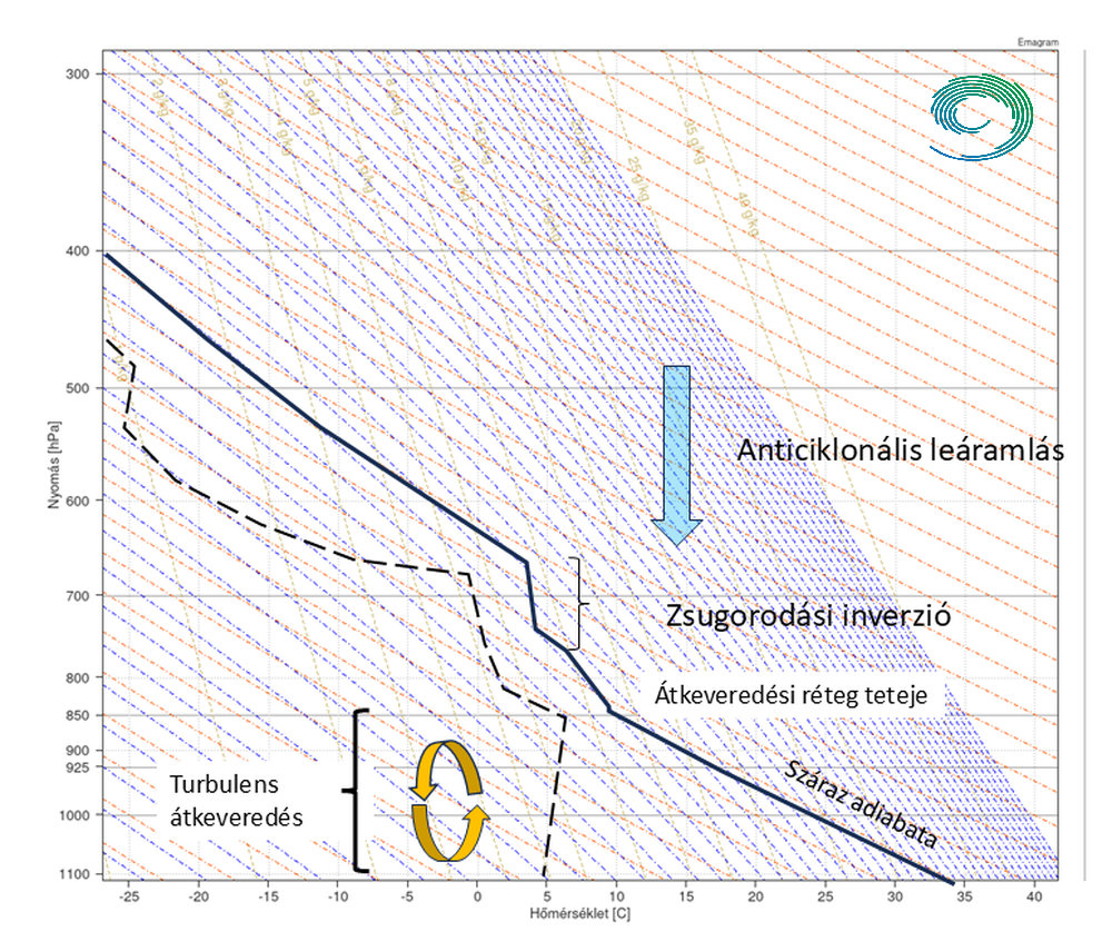 3. ábra