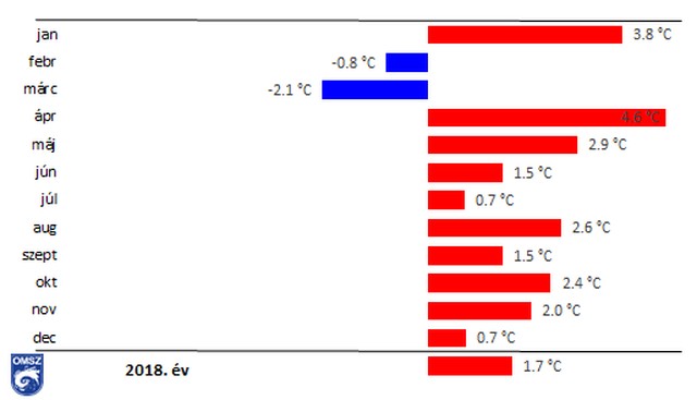 3. ábra