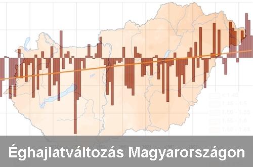 Megújult az éghajlatváltozás magyarországi megfigyelését bemutató oldal