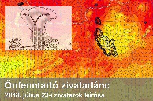Önfenntartó zivatarlánc – a július 23-i zivatarok leírása