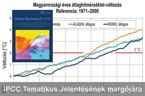 Az IPCC 1,5 fokos globális hőmérséklet-emelkedést értékelő Tematikus Jelentésének margójára