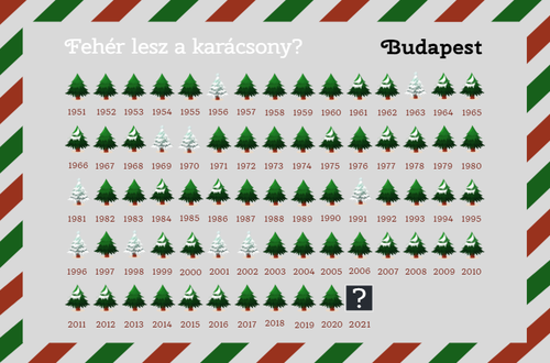 A fehér karácsonyokról