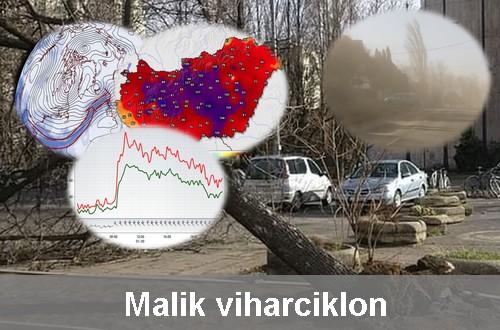 Malik viharciklon