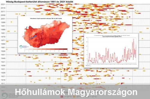 Hőhullámok Magyarországon
