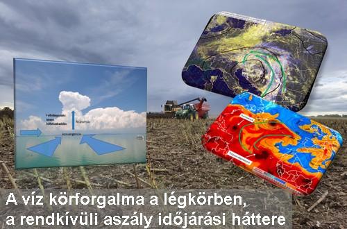A víz körforgalma a légkörben – a rendkívüli aszály időjárási háttere