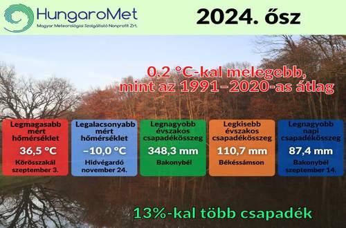 Átlagos hőmérsékletű ősz – előzetes elemzés