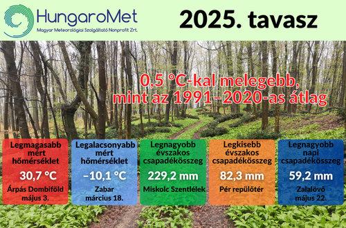 A szokásosnál kissé melegebb és átlagosan csapadékos tavasz