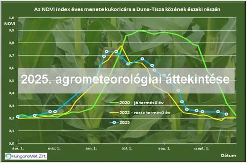2025-ös év agrometeorológiai áttekintése